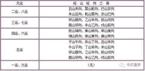 九运大门朝向|九运最佳旺山旺向表：揭秘风水带来的好运！